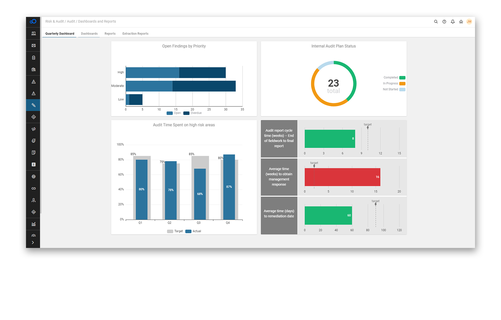 Internal Audit Software