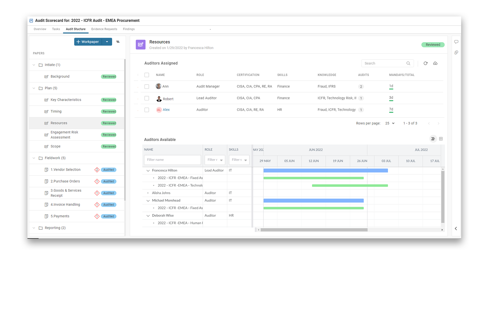 SAI360’s Internal Control SAI360’s Internal Control